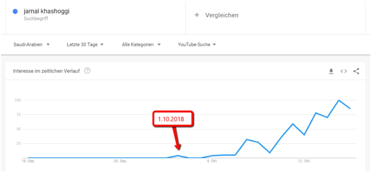 YouTube-Suchanfragen zu Khashoggi