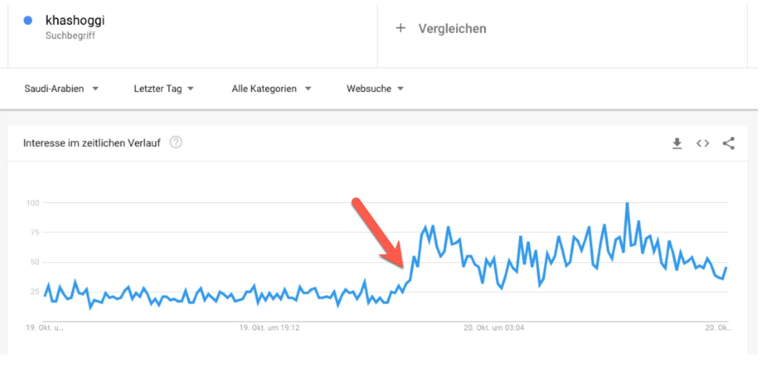 Suchverhalten zur saudischen Pressemeldung in der Nacht vom 20.10.2018