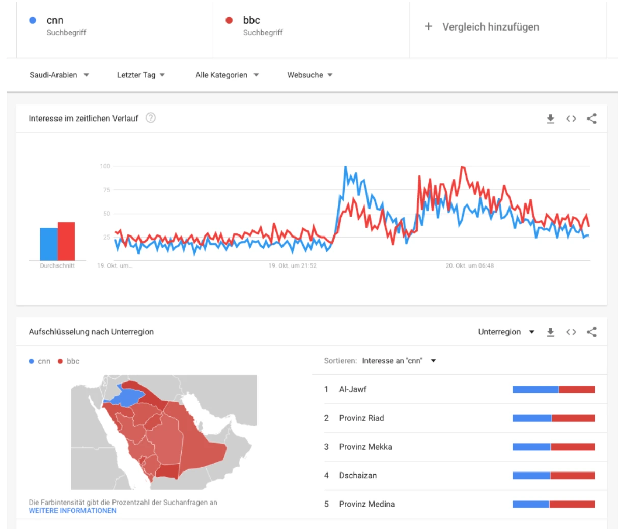 Suchanstieg zu BBC und CNN in Saudi-Arabien am 20. Oktober