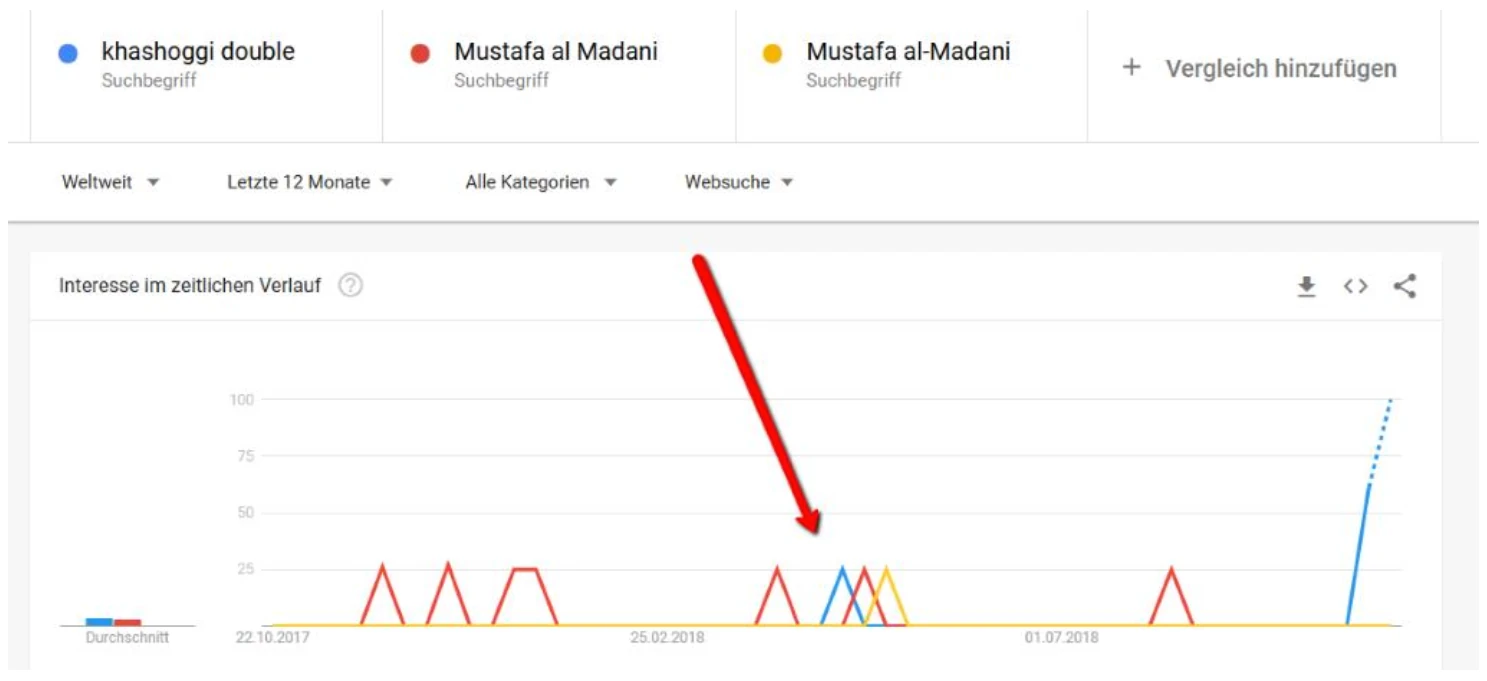 Suchanfragen zu Mustafa al Madani