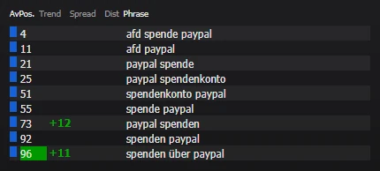 AfD-Platzierungen für Spenden und PayPal