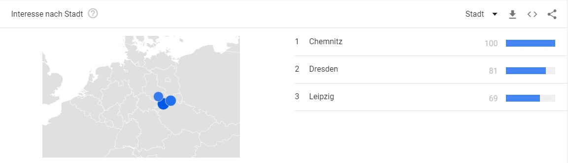 AfD-Platzierungen Chemnitz, Dresden, Leipzig
