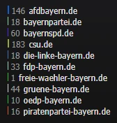 W-Fragen-Übersicht aller Parteien