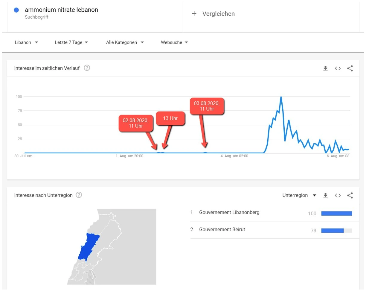 Auffällige Suchanfragen Tage vor der Explosion