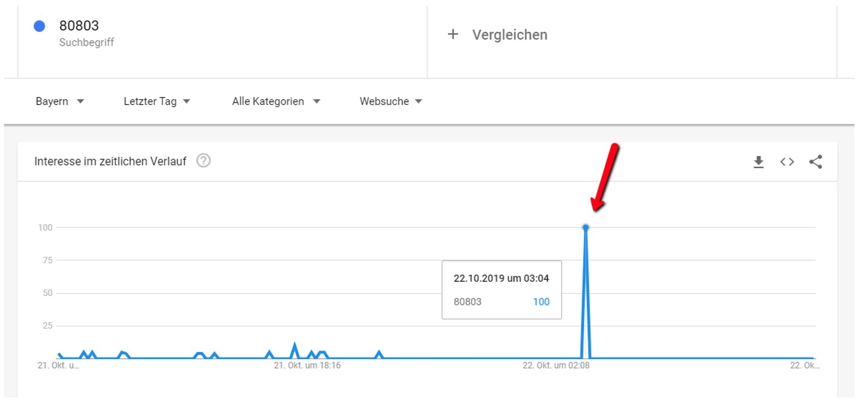 Suchanfragen zu Münchner Postleitzahl nach der Tat