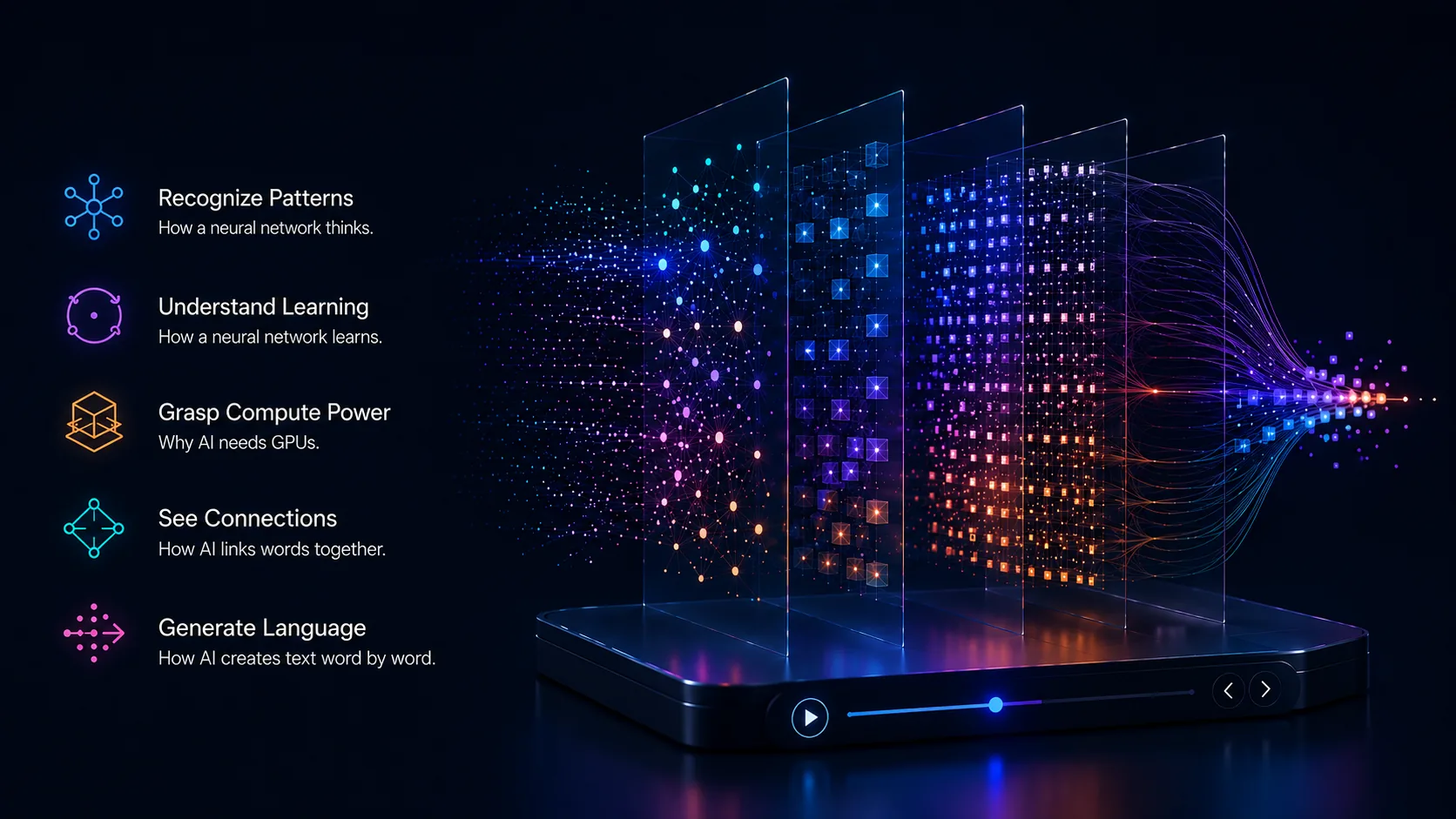 Making AI visible — interactive animations of modern language models. Five labelled icons: Recognize Patterns (how a neural network thinks), Understand Learning (how a neural network learns), Grasp Compute Power (why AI needs GPUs), See Connections (how AI links words together), Generate Language (how AI creates text word by word).